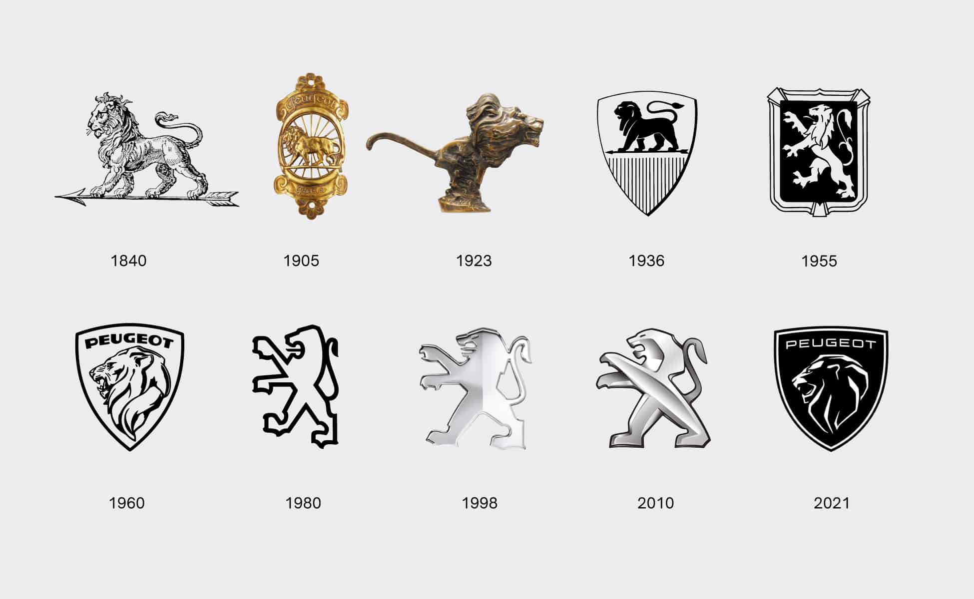 Peugeot logo history